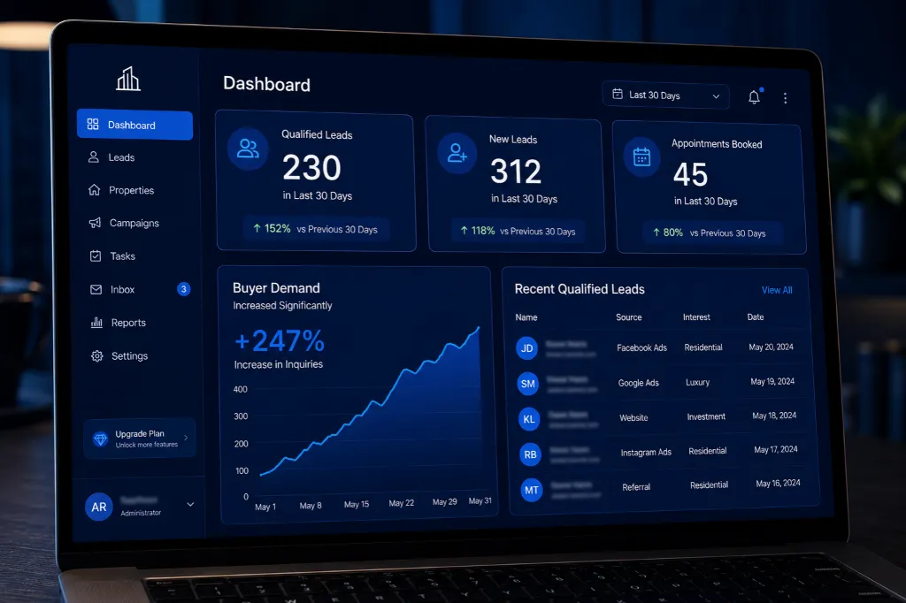 Real Estate Lead Generation Dashboard